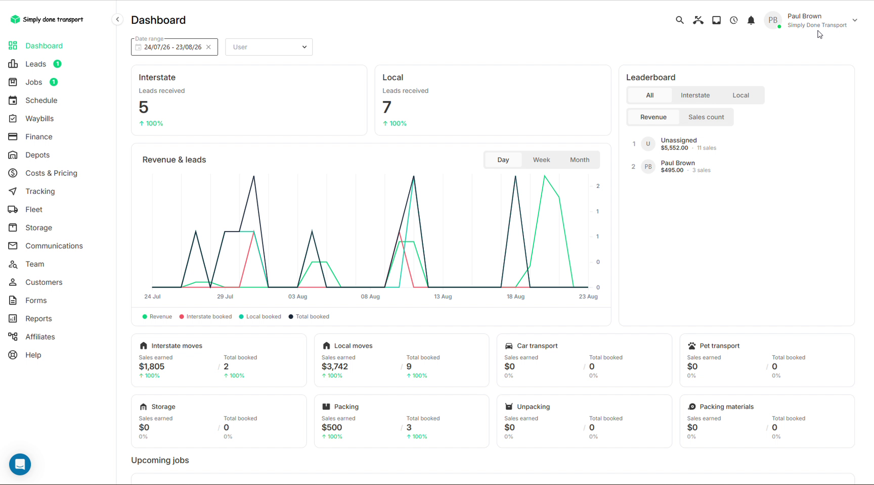 Dashboard with lead counts, revenue chart, leaderboard and service tiles